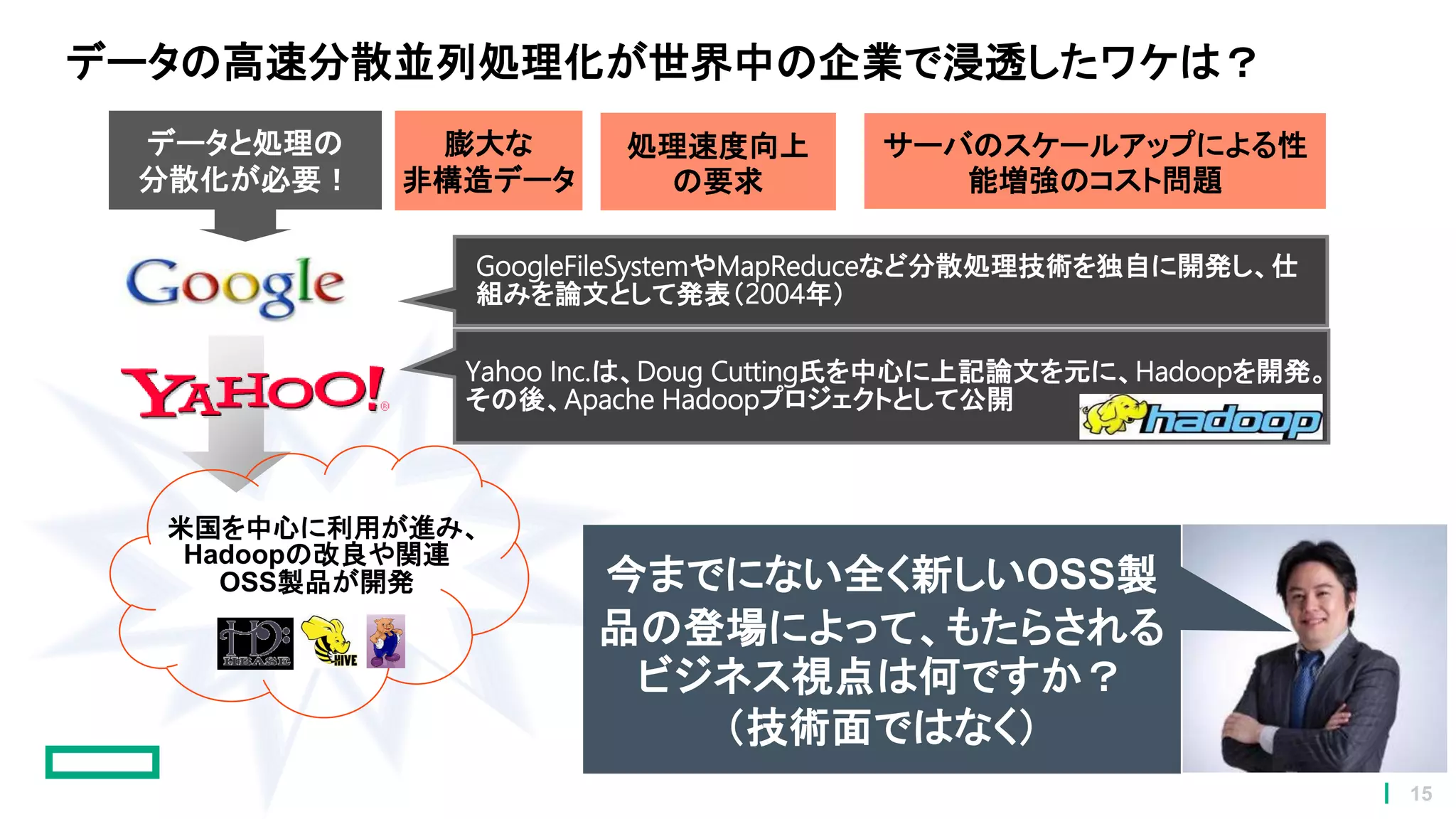 データと処理の
分散化が必要！
データの高速分散並列処理化が世界中の企業で浸透したワケは？
GoogleFileSystemやMapReduceなど分散処理技術を独自に開発し、仕
組みを論文として発表（2004年）
Yahoo Inc.は、Doug Cutting氏を中心に上記論文を元に、Hadoopを開発。
その後、Apache Hadoopプロジェクトとして公開
米国を中心に利用が進み、
Hadoopの改良や関連
OSS製品が開発
サーバのスケールアップによる性
能増強のコスト問題
膨大な
非構造データ
処理速度向上
の要求
今までにない全く新しいOSS製
品の登場によって、もたらされる
ビジネス視点は何ですか？
（技術面ではなく）
15
 