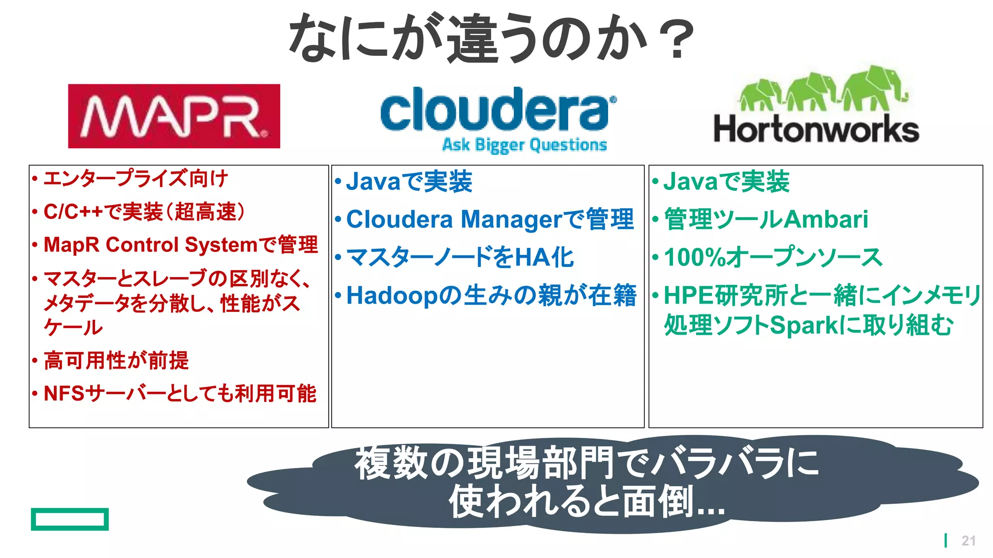 なにが違うのか？
•Javaで実装
•Cloudera Managerで管理
•マスターノードをHA化
•Hadoopの生みの親が在籍
• エンタープライズ向け
• C/C++で実装（超高速）
• MapR Control Systemで管理
• マスターとスレーブの区別なく、
メタデータを分散し、性能がス
ケール
• 高可用性が前提
• NFSサーバーとしても利用可能
•Javaで実装
•管理ツールAmbari
•100%オープンソース
•HPE研究所と一緒にインメモリ
処理ソフトSparkに取り組む
複数の現場部門でバラバラに
使われると面倒...
21
 