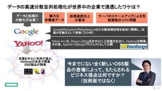 データと処理の
分散化が必要！
データの高速分散並列処理化が世界中の企業で浸透したワケは？
GoogleFileSystemやMapReduceなど分散処理技術を独自に開発し、仕
組みを論文として発表（2004年）
Yahoo Inc.は、Doug Cutting氏を中心に上記論文を元に、Hadoopを開発。
その後、Apache Hadoopプロジェクトとして公開
米国を中心に利用が進み、
Hadoopの改良や関連
OSS製品が開発
サーバのスケールアップによる性
能増強のコスト問題
膨大な
非構造データ
処理速度向上
の要求
今までにない全く新しいOSS製
品の登場によって、もたらされる
ビジネス視点は何ですか？
（技術面ではなく）
15
 