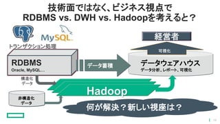技術面ではなく、ビジネス視点で
RDBMS vs. DWH vs. Hadoopを考えると？
RDBMS
Oracle, MySQL…
データウェアハウス
データ分析、レポート、可視化
トランザクション処理
Hadoop
可視化
経営者
データ蓄積
構造化
データ
非構造化
データ
何が解決？新しい視座は？
16
 