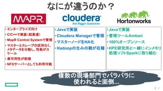 なにが違うのか？
•Javaで実装
•Cloudera Managerで管理
•マスターノードをHA化
•Hadoopの生みの親が在籍
• エンタープライズ向け
• C/C++で実装（超高速）
• MapR Control Systemで管理
• マスターとスレーブの区別なく、
メタデータを分散し、性能がス
ケール
• 高可用性が前提
• NFSサーバーとしても利用可能
•Javaで実装
•管理ツールAmbari
•100%オープンソース
•HPE研究所と一緒にインメモリ
処理ソフトSparkに取り組む
複数の現場部門でバラバラに
使われると面倒...
21
 