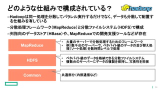 どのような仕組みで構成されている？
–Hadoopは同一処理を分散してパラレル実行するだけでなく、データも分散して配置す
る仕組みを有している
–分散処理フレームワーク（MapReduce）と分散ファイルシステム（HDFS）で構成
–列指向のデータストア（HBase）や、MapReduceでの開発支援ツールなどが存在
HDFS
Common
MapReduce
• 大量のサーバーで分散処理するためのフレームワーク
• 例）数千台のサーバーで、ペタバイト級のデータの並び替え処
理（ソート処理）を数時間レベルで処理
共通部分（内部通信など）
• ペタバイト級のデータを格納できる分散ファイルシステム
• 複数台のサーバーにデータの複製を保持し、冗長性を担保
26
 