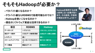 そもそもHadoopが必要か？
–ペタバイト級になるのか？
–テラバイト級ならRDBMSで処理可能なのでは？
–Hadoopを使いこなせるのか？
–現在のソフトウェア資産は活用できるのか？
項目 RDBMS Hadoop
データサイズ ～テラバイト ペタバイト、エクサバイト
想定データ操作 小さなデータ参照/更新 大きなデータ挿入/参照
レスポンス 速い 遅い
スケールアップ・アウト せいぜい1ケタ台のサー
バ
数十台～数万台
データ構造 構造化データ 準構造化データ
デ
ー
タ
サ
イ
ズ
大
デ
ー
タ
サ
イ
ズ
小
レスポンス長い
レスポンス短い
DWH
アプライアンス
RDBMS
Hadoopを採用する企業
と採用しない企業があり
ます。その採用、不採用
の理由は何でしょうか？
36
 