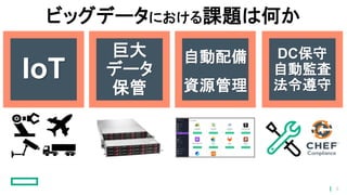 ビッグデータにおける課題は何か
自動配備
資源管理
巨大
データ
保管
DC保守
自動監査
法令遵守
IoT
5
 