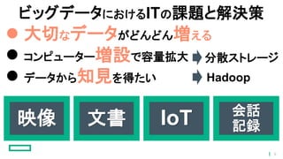 ビッグデータにおけるITの課題と解決策
 大切なデータがどんどん増える
 コンピューター増設で容量拡大
 データから知見を得たい
映像 文書 IoT 会話
記録
Hadoop
分散ストレージ
6
 