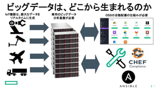 ビッグデータは、どこから生まれるのか
IoT機器は、膨大なデータを
リアルタイムに生成
専用のビッグデータ
分析基盤が必要
OSSの自動配備の仕組みが必要
7
 