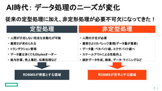 AI時代： データ処理のニーズが変化
定型処理 非定型処理
• 人間が介在しない完全な自動化が可能
• 厳密さが求められる
• トランザクション管理
• データ量は多くてもGbytesオーダー
• 給与計算、売上集計、伝票処理など
• 人間の介在が必要
• 厳密さよりカバレッジ重視(データ量が重要)
• データ量：ペタバイト級、エクサバイト級へ
• スケールアウトによる性能向上
• 統計データ作成、検索、データ・マイニングなど
RDBMSが得意とする領域 RDBMSが苦手とする領域
従来の定型処理に加え、非定形処理が必要不可欠になってきた！
8
 