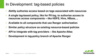 Apache Hadoop Security - Ranger | PPT