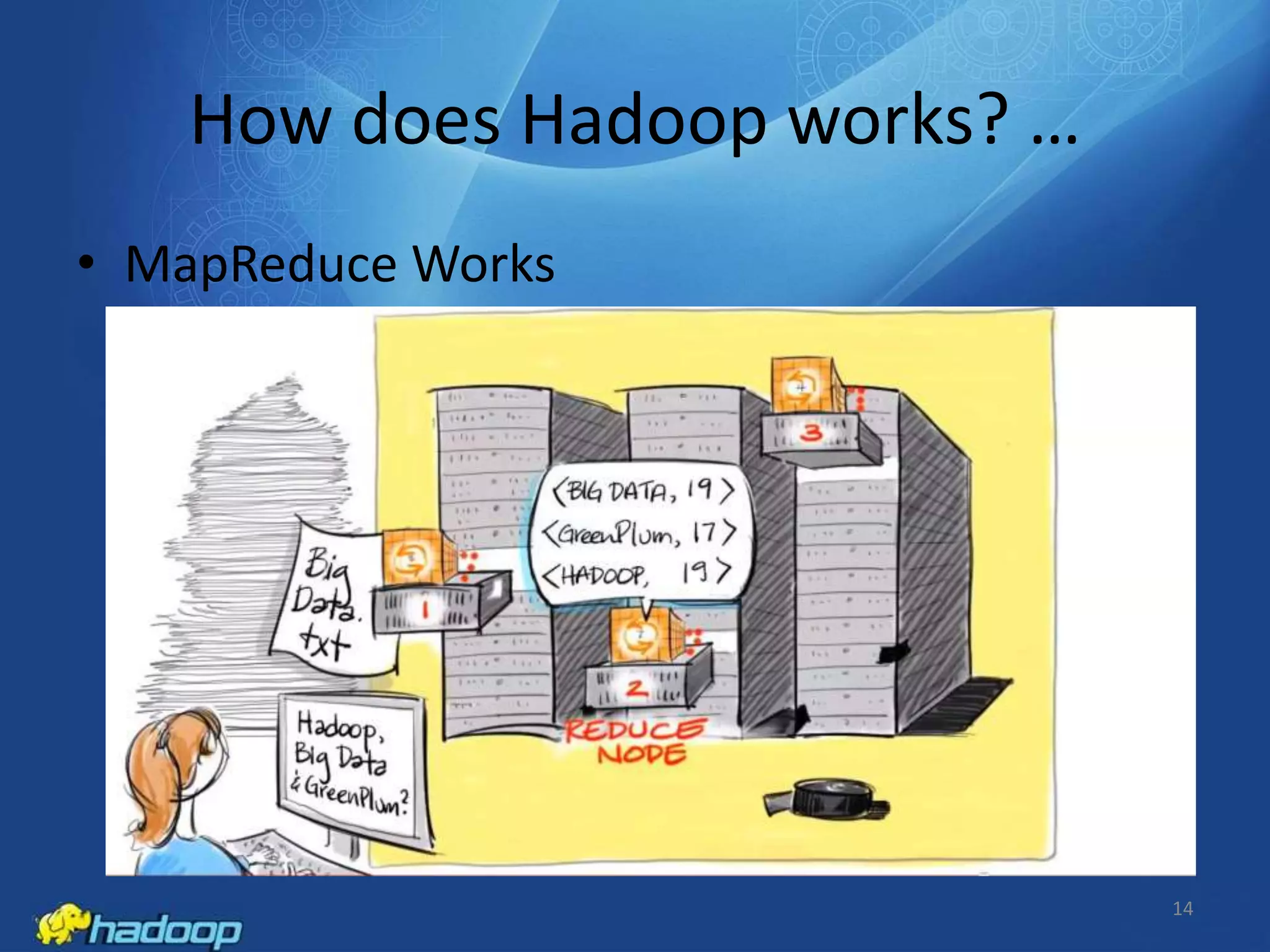 How does Hadoop works? …
• MapReduce Works

14

 