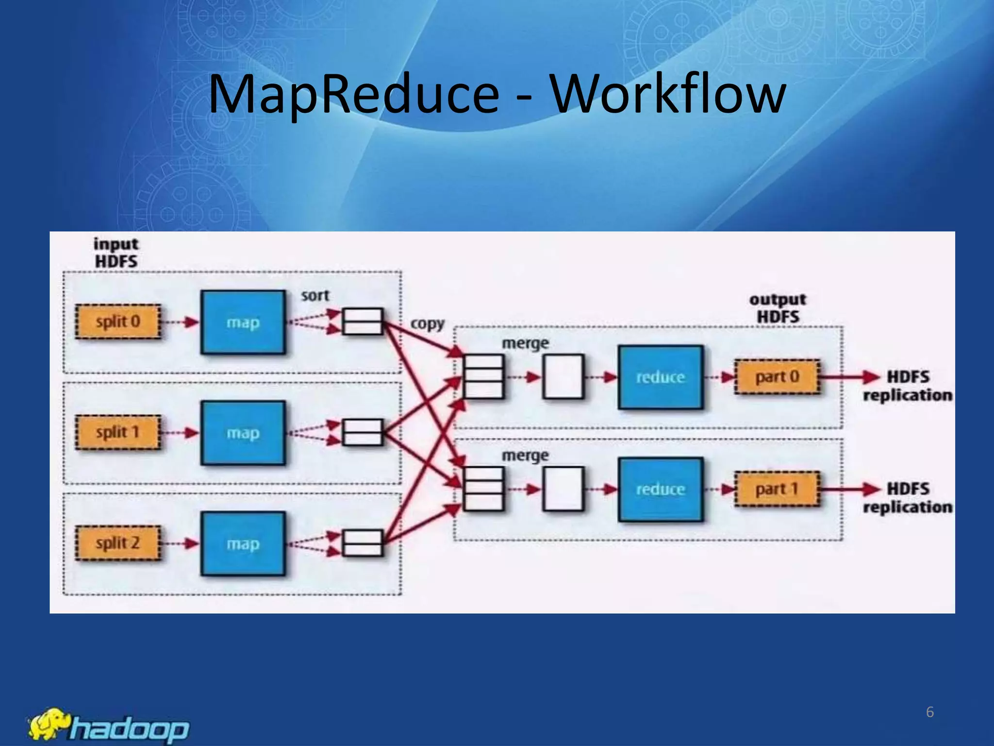 MapReduce - Workflow

6

 