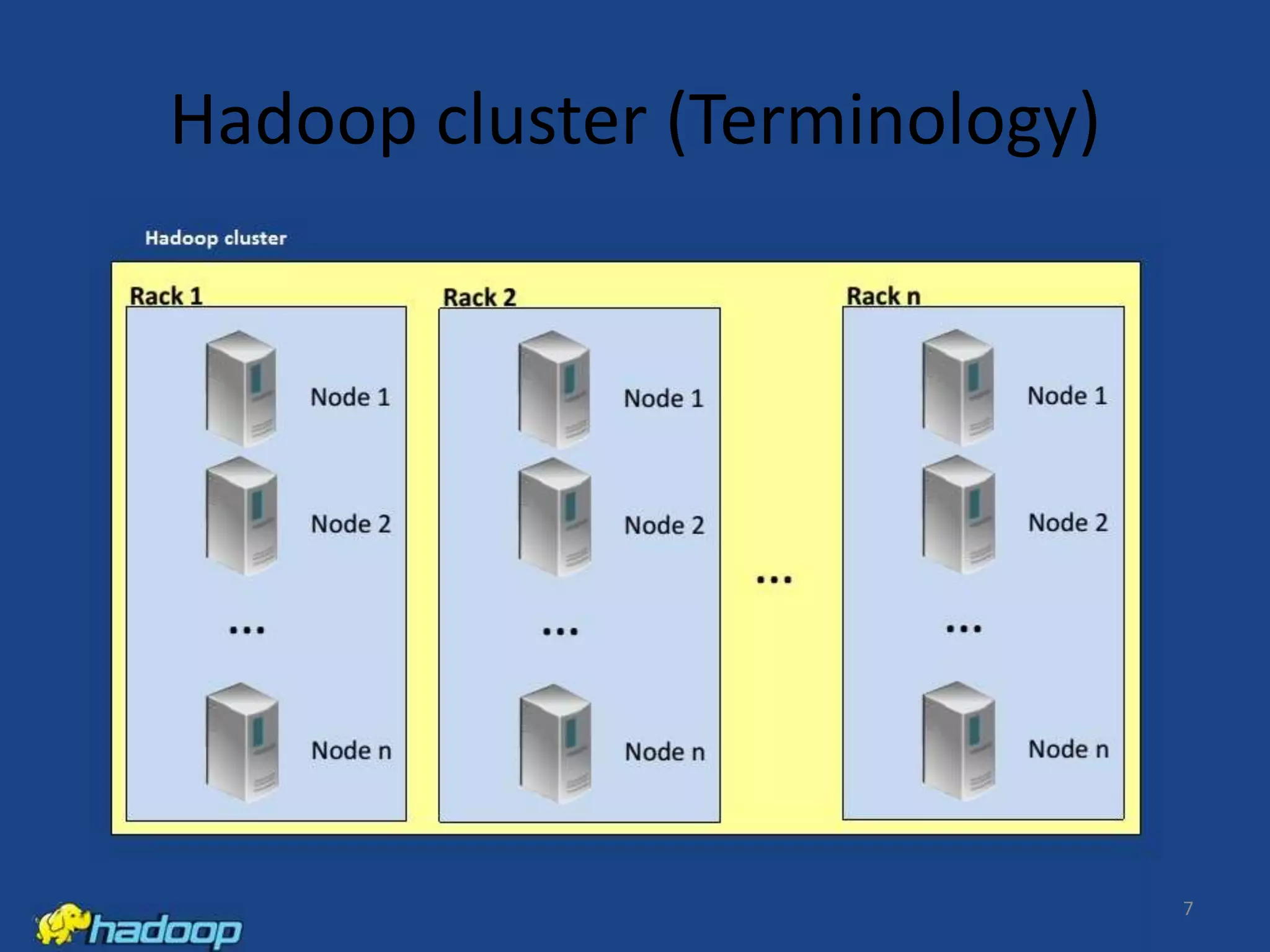 Hadoop cluster (Terminology)

7

 
