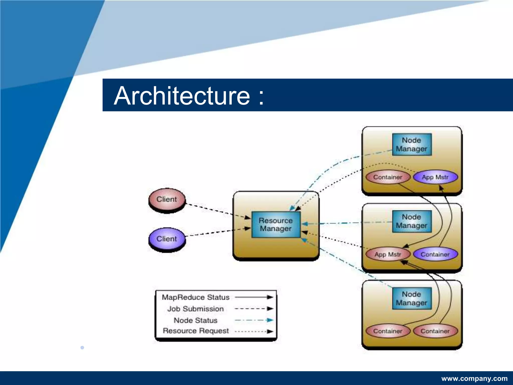 Apache hadoop technology : Beginners | PPT