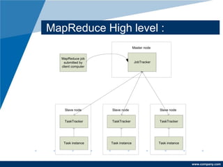 www.company.com
MapReduce High level :
JobTracker
MapReduce job
submitted by
client computer
Master node
TaskTracker
Slave node
Task instance
TaskTracker
Slave node
Task instance
TaskTracker
Slave node
Task instance
 
