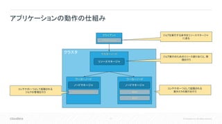 11 © Cloudera, Inc. All rights reserved.
アプリケーションの動作の仕組み
クラスタ マスターノード
ワーカーノード
クライアント
リソースマネージャ
ノードマネージャ
ワーカーノード
ノードマネージャ
アプリケーションマスター タスク
タスク
アプリケーション
ジョブを実行する命令をリソースマネージャ
に送る
ジョブ実行のためのリソース割り当てと、管
理を行う
コンテナの一つとして起動される
ジョブの管理を行う
コンテナの一つとして起動される
実タスクの実行を行う
 