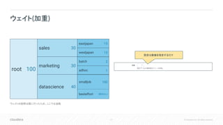 27 © Cloudera, Inc. All rights reserved.
ウェイト(加重)
root
sales
marketing
datascience
eastjapan
westjapan
batch
adhoc
besteffort
smalljob
100
30
30
40
15
15
2
1
100
(設定なし)
ウェイトの説明は既に行ったため、ここでは省略
設定は数値を指定するだけ
 