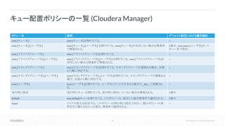 34 © Cloudera, Inc. All rights reserved.
キュー配置ポリシーの一覧 (Cloudera Manager)
ポリシー名 説明 デフォルト設定における優先順位
root.[キュー名] root.[キュー名]を割り当てる。 --
root.[キュー名].[ユーザ名] root.[キュー名].[ユーザ名] を割り当てる。root.[キュー名]が存在しない場合は無条件
で無視される。
2番目。root.users.[ユーザ名]という
キュー名で指定。
root.[プライマリグループ名] root.[プライマリグループ名]を割り当てる。 --
root.[プライマリグループ名].[ユーザ名] root.[プライマリグループ名].[ユーザ名] を割り当てる。root.[プライマリグループ名]が
存在しない場合は無条件で無視される。
--
root.[セカンダリグループ名] root.[セカンダリグループ名]を割り当てる。セカンダリグループが複数ある場合、先頭
から順に判定する。
--
root.[セカンダリグループ名].[ユーザ名] root.[セカンダリグループ名] .[ユーザ名]を割り当てる。セカンダリグループが複数ある
場合、先頭から順に判定する。
--
root.[ユーザ名] root.[ユーザ名]を割り当てる。ユーザ名にドットが含まれる場合は _dot_ に変換され
る。
--
実行時に指定 実行時にキューを割り当てる。実行時に指定していない場合は無視される。 1番目
default root.defaultキューを割り当てる。このポリシーは、設定した場合無条件で適用される。 3番目
reject ジョブの投入を拒否する。このポリシーは明示的に指定できない。他のポリシーの条
件を全て満たさなかった場合、無条件で適用される。
--
 