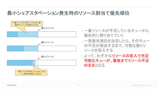 44 © Cloudera, Inc. All rights reserved.
• 一番リソースが不足しているキューから
優先的に割り当てていく
• 一度優先順位を決定したら、そのキュー
の不足が解決するまで、可能な限りリ
ソースを投入する
• よって、わずかなリソースの投入で充足
可能なキューが、最後までリソース不足
のままとなる
最小シェアスタベーション発生時のリソース割当て優先順位
最小リソース
最小リソース
最小リソース
一番リソースが不足していたため、最
優先でリソースが割当てられる
一番リソースが不足していなかったの
で、割当が後回しにされる
 