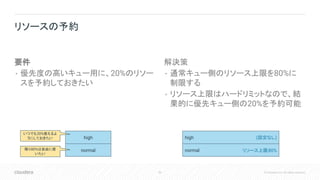 50 © Cloudera, Inc. All rights reserved.
要件
• 優先度の高いキュー用に、20%のリソー
スを予約しておきたい
解決策
• 通常キュー側のリソース上限を80%に
制限する
• リソース上限はハードリミットなので、結
果的に優先キュー側の20%を予約可能
リソースの予約
high
normal
(設定なし)
リソース上限80%
high
normal
いつでも20%使えるよ
うにしておきたい
残り80%は自由に使
いたい
 