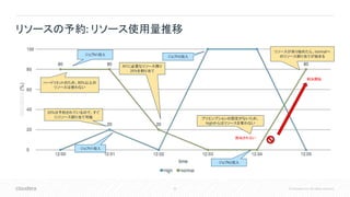 52 © Cloudera, Inc. All rights reserved.
リソースの予約: リソース使用量推移
割当されない
割当開始
ハードリミットのため、80%以上の
リソースは使わない
リソースが余り始めたら、normalへ
のリソース割り当てが始まるジョブN1投入
ジョブH1投入
ジョブN2投入
ジョブH2投入
20%は予約されているので、すぐ
にリソース割り当て可能
N1に必要なリソース残り
20%を割り当て
プリエンプションの設定がないため、
highからはリソースを奪わない
 