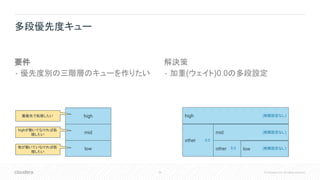 56 © Cloudera, Inc. All rights reserved.
解決策
• 加重(ウェイト)0.0の多段設定
other
mid
other
0.0
low (制限設定なし)
high (制限設定なし)
(制限設定なし)
0.0
要件
• 優先度別の三階層のキューを作りたい
多段優先度キュー
mid
low
highが動いてなければ処
理したい
他が動いていなければ処
理したい
high最優先で処理したい
 