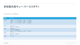 57 © Cloudera, Inc. All rights reserved.
多段優先度キュー: ケーススタディ
時間 イベント
12:00 highキューにジョブH1を投入。必要リソースは100%
midキューにジョブM1を投入。必要リソースは100%
lowキューにジョブL1を投入。必要リソースは100%
12:01 H1、完了。
M1にリソース割り当て
12:02 M1、完了。
L1にリソース割り当て。
highキューにジョブH2を投入。必要リソースは30%
12:03 L1、完了。
H2にリソース割り当て
12:04 H2、完了
以下のようなシナリオを考える
 