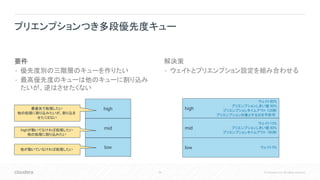 59 © Cloudera, Inc. All rights reserved.
解決策
• ウェイトとプリエンプション設定を組み合わせる
要件
• 優先度別の三階層のキューを作りたい
• 最高優先度のキューは他のキューに割り込み
たいが、逆はさせたくない
プリエンプションつき多段優先度キュー
mid
low
highが動いてなければ処理したい
他の処理に割り込みたい
他が動いていなければ処理したい
high最優先で処理したい
他の処理に割り込みたいが、割り込ま
せたくはない
high
ウェイト80%
プリエンプションしきい値 90%
プリエンプションタイムアウト 120秒
プリエンプション対象とするのを不許可
mid
ウェイト15%
プリエンプションしきい値 80%
プリエンプションタイムアウト 180秒
low ウェイト5%
 