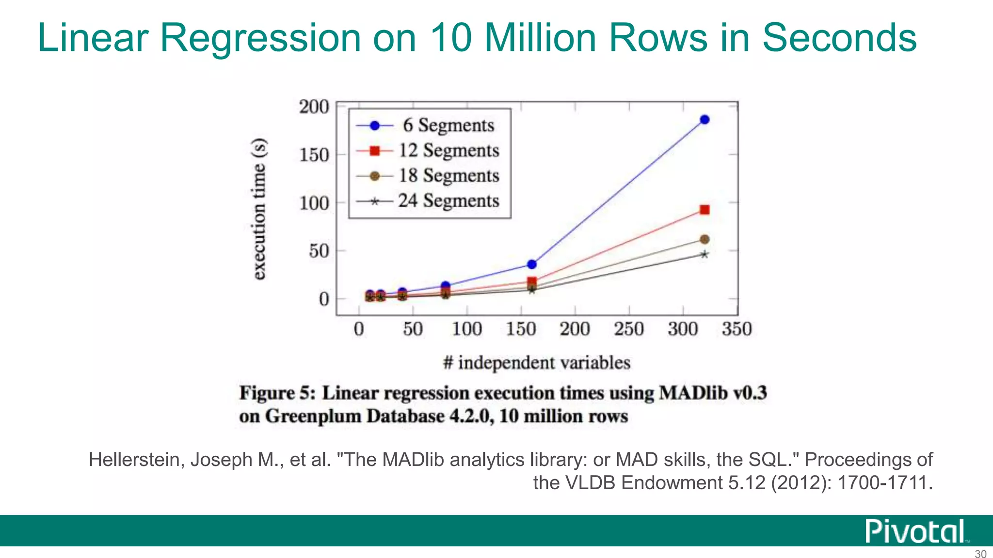 30
Linear Regression on 10 Million Rows in Seconds
Hellerstein, Joseph M., et al. "The MADlib analytics library: or MAD skills, the SQL." Proceedings of
the VLDB Endowment 5.12 (2012): 1700-1711.
 