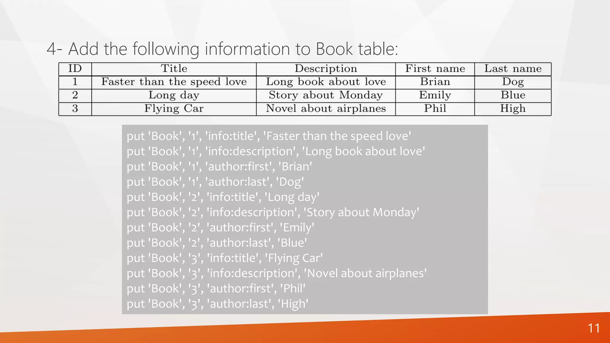 4- Add the following information to Book table:
11
put 'Book', '1', 'info:title', 'Faster than the speed love'
put 'Book', '1', 'info:description', 'Long book about love'
put 'Book', '1', 'author:first', 'Brian'
put 'Book', '1', 'author:last', 'Dog'
put 'Book', '2', 'info:title', 'Long day'
put 'Book', '2', 'info:description', 'Story about Monday'
put 'Book', '2', 'author:first', 'Emily'
put 'Book', '2', 'author:last', 'Blue'
put 'Book', '3', 'info:title', 'Flying Car'
put 'Book', '3', 'info:description', 'Novel about airplanes'
put 'Book', '3', 'author:first', 'Phil'
put 'Book', '3', 'author:last', 'High'
 