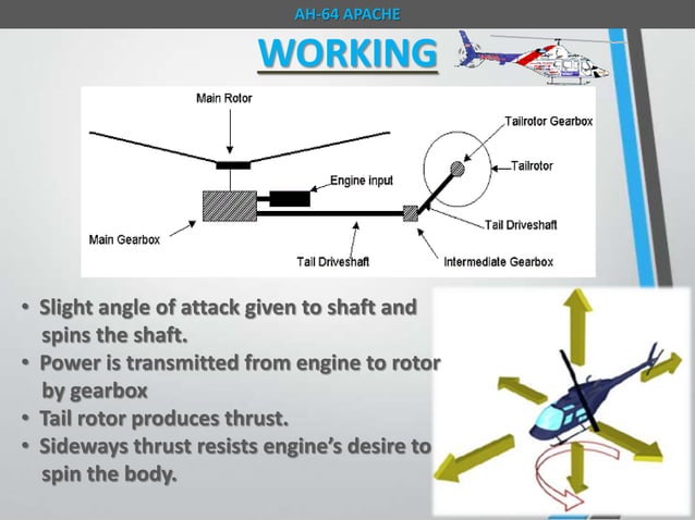 Apache Rotor System Apache heli presentation | PPTX