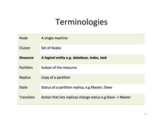Terminologies	
  
13	
  
 