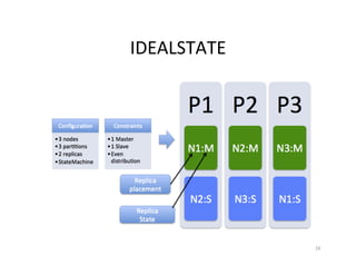 IDEALSTATE	
  
16	
  
 