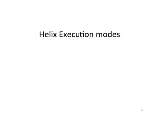 Helix	
  ExecuMon	
  modes	
  
34	
  
 