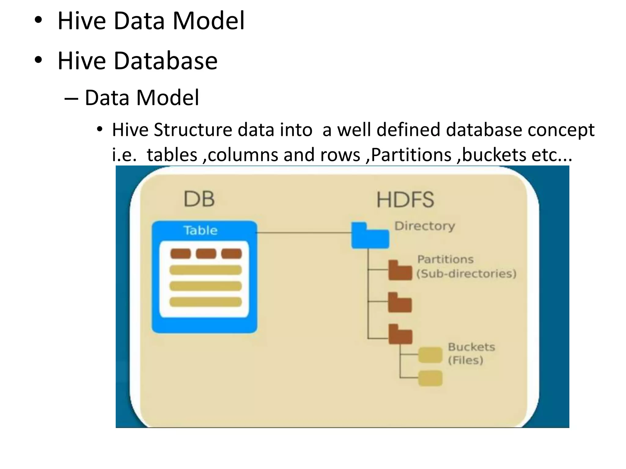 • Hive Data Model
• Hive Database
– Data Model
• Hive Structure data into a well defined database concept
i.e. tables ,columns and rows ,Partitions ,buckets etc...
 