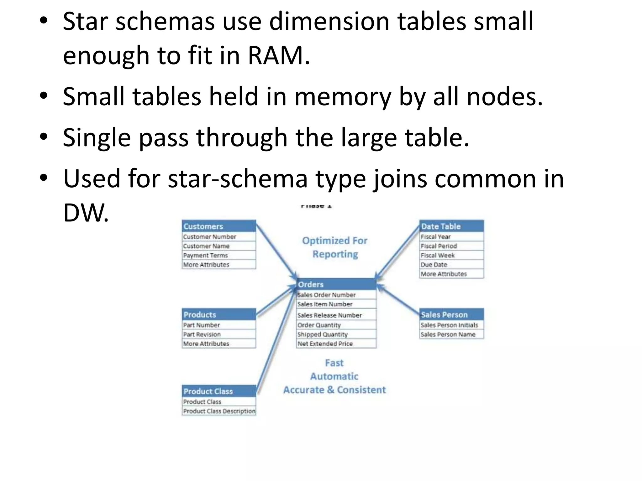 • Star schemas use dimension tables small
enough to fit in RAM.
• Small tables held in memory by all nodes.
• Single pass through the large table.
• Used for star-schema type joins common in
DW.
 