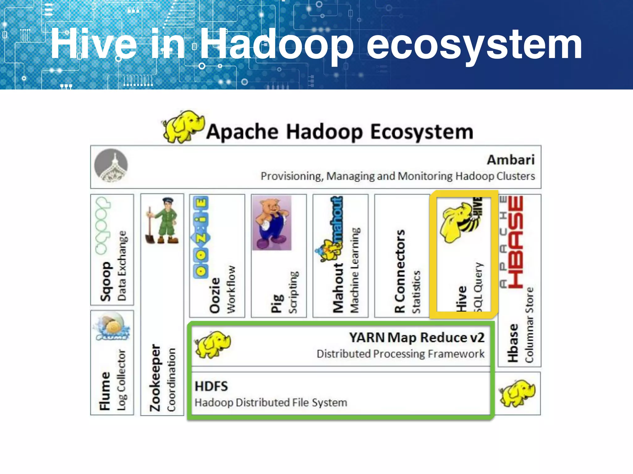 Apache hive | PPT