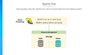 Apache Hive, data segmentation and bucketing | PDF