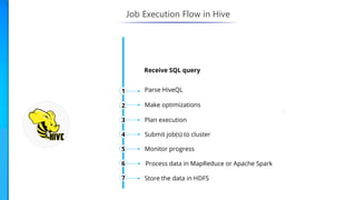 Apache Hive, data segmentation and bucketing | PDF