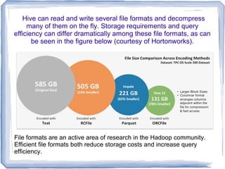 Hive can read and write several file formats and decompress
many of them on the fly. Storage requirements and query
efficiency can differ dramatically among these file formats, as can
be seen in the figure below (courtesy of Hortonworks).
File formats are an active area of research in the Hadoop community.
Efficient file formats both reduce storage costs and increase query
efficiency.
 