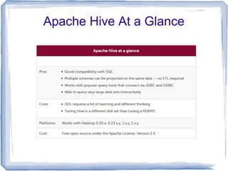 Apache Hive At a Glance
 