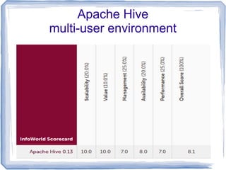 Apache Hive
multi-user environment
 