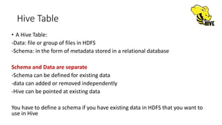 Hive Table
• A Hive Table:
-Data: file or group of files in HDFS
-Schema: in the form of metadata stored in a relational database
Schema and Data are separate
-Schema can be defined for existing data
-data can added or removed independently
-Hive can be pointed at existing data
You have to define a schema if you have existing data in HDFS that you want to
use in Hive
 