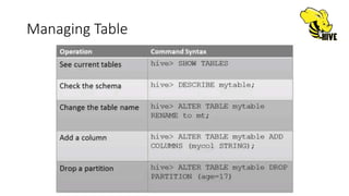 Managing Table
 