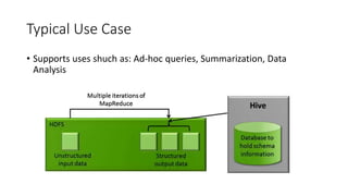 Typical Use Case
• Supports uses shuch as: Ad-hoc queries, Summarization, Data
Analysis
 