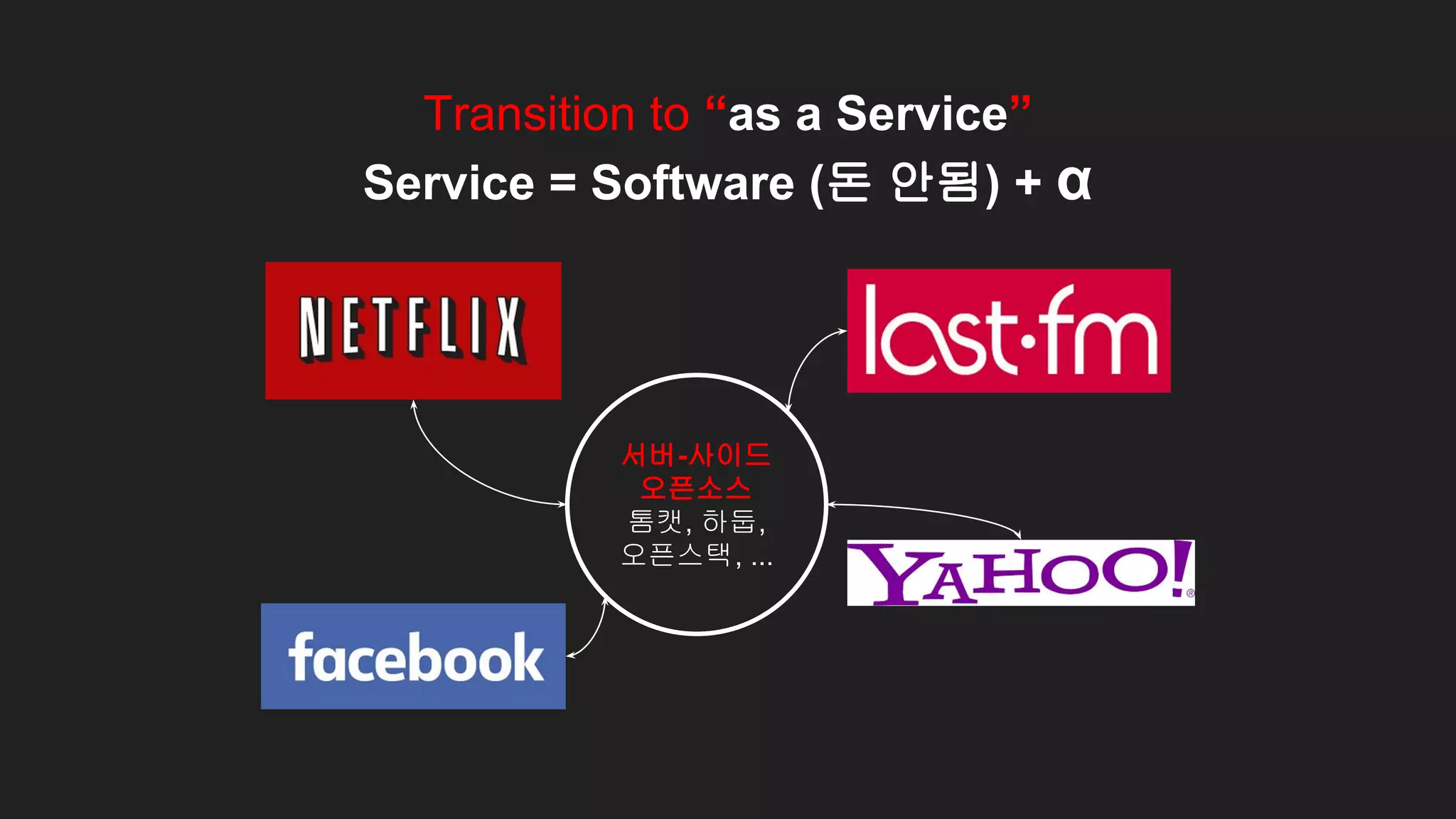 서버-사이드
오픈소스
톰캣, 하둡,
오픈스택, ...
Transition to “as a Service”
Service = Software (돈 안됨) + α
 
