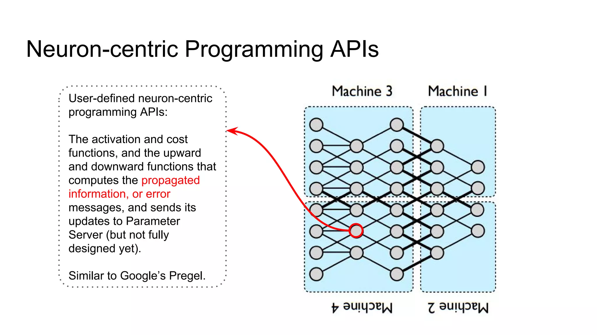 Neuron-centric Programming APIs
User-defined neuron-centric
programming APIs:
The activation and cost
functions, and the upward
and downward functions that
computes the propagated
information, or error
messages, and sends its
updates to Parameter
Server (but not fully
designed yet).
Similar to Google’s Pregel.
 
