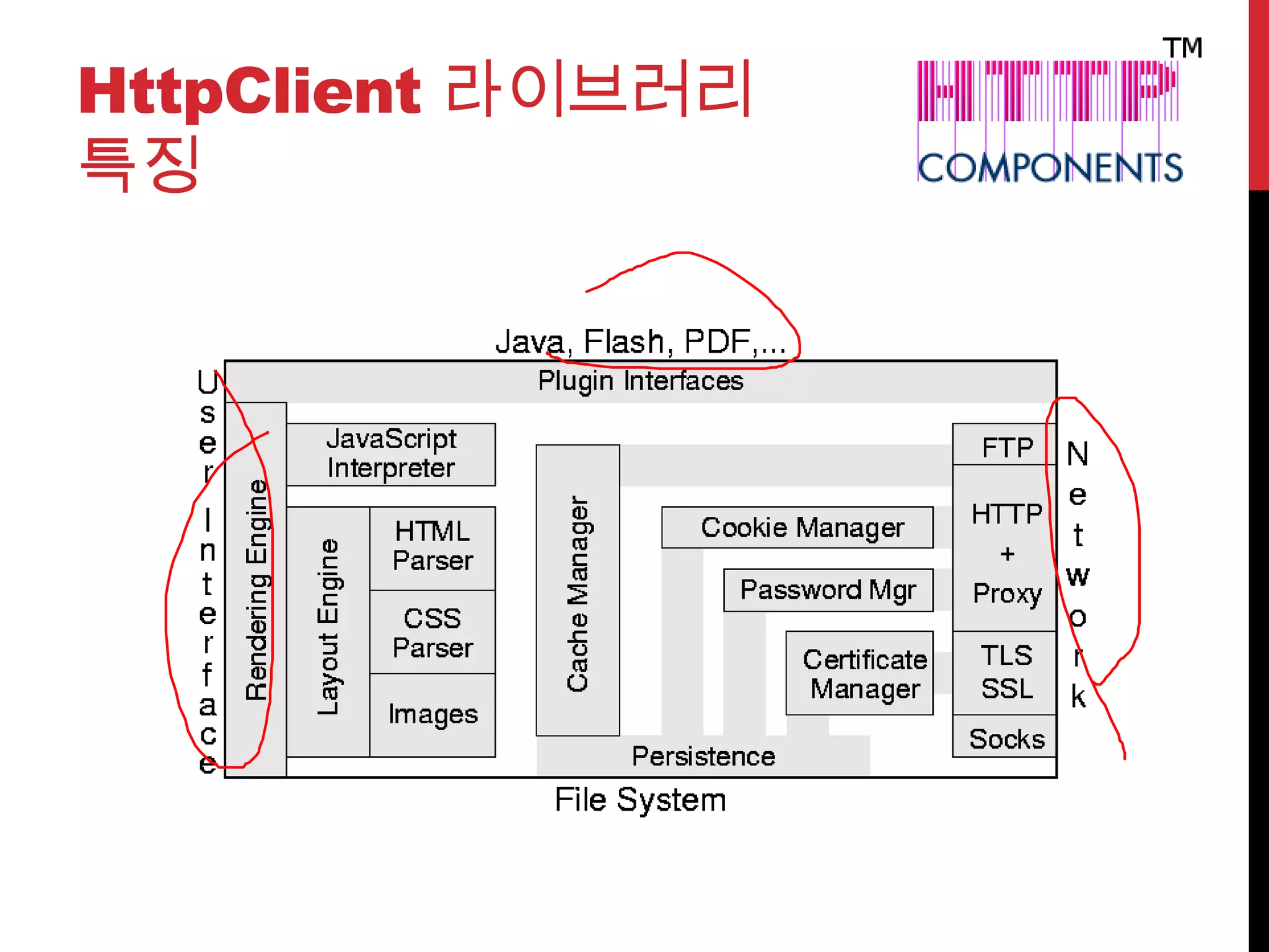 HttpClient 라이브러리
특징
 