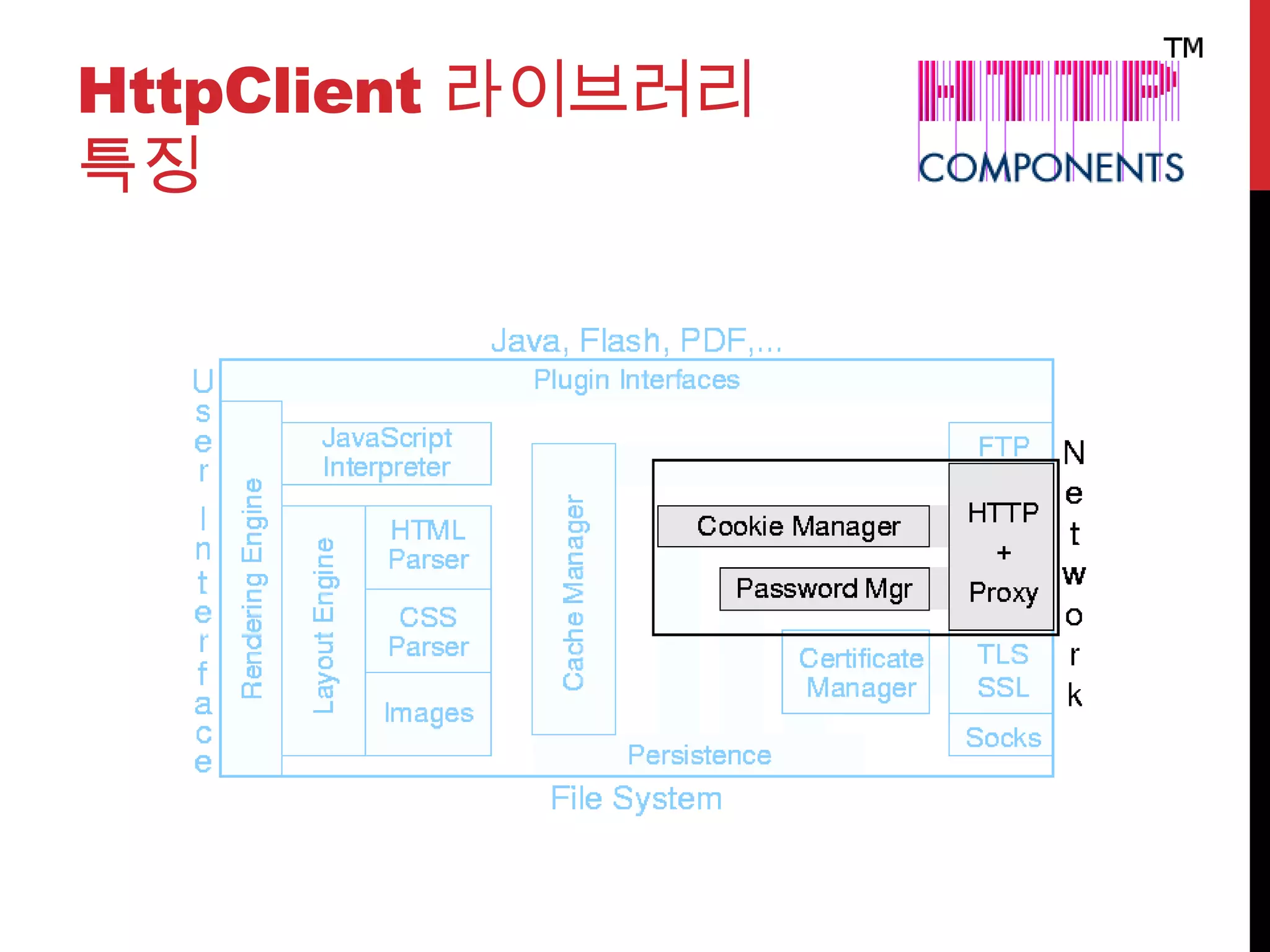 HttpClient 라이브러리
특징
 