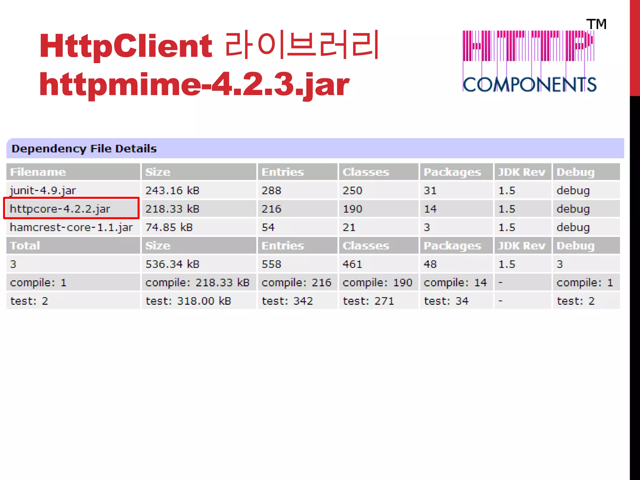 HttpClient 라이브러리
httpmime-4.2.3.jar
 