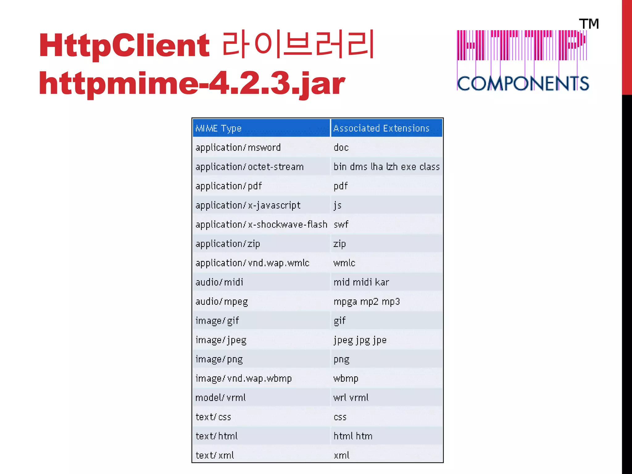 HttpClient 라이브러리
httpmime-4.2.3.jar
 