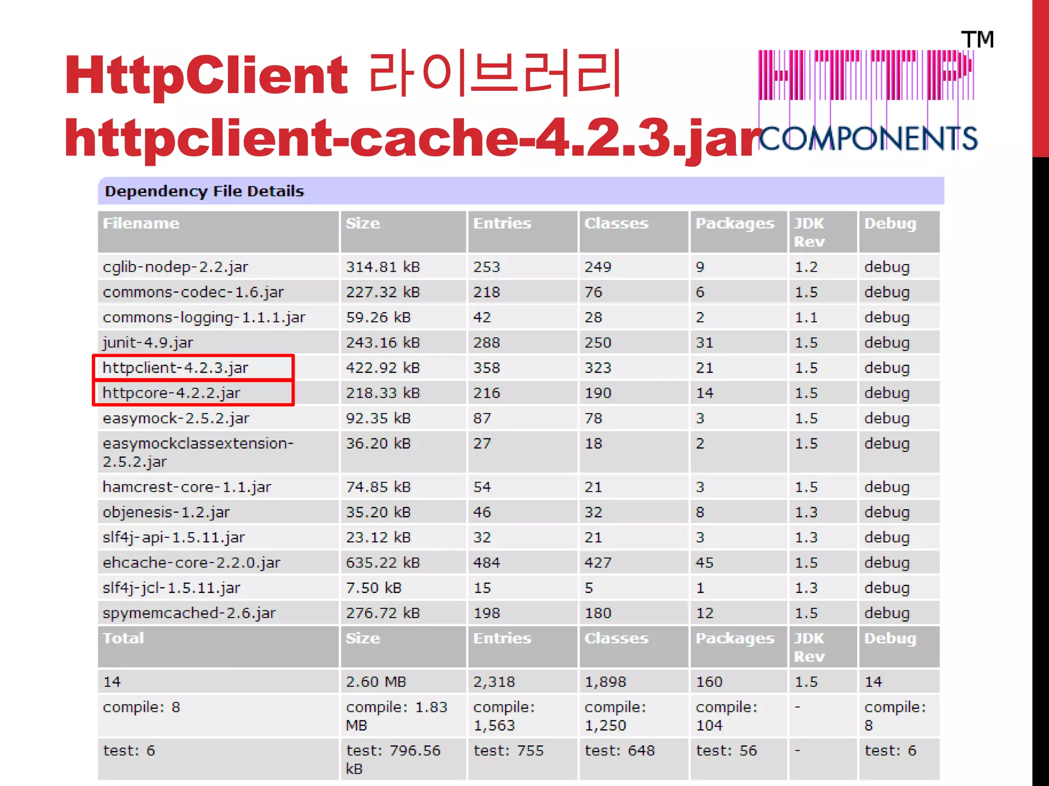 HttpClient 라이브러리
httpclient-cache-4.2.3.jar
 